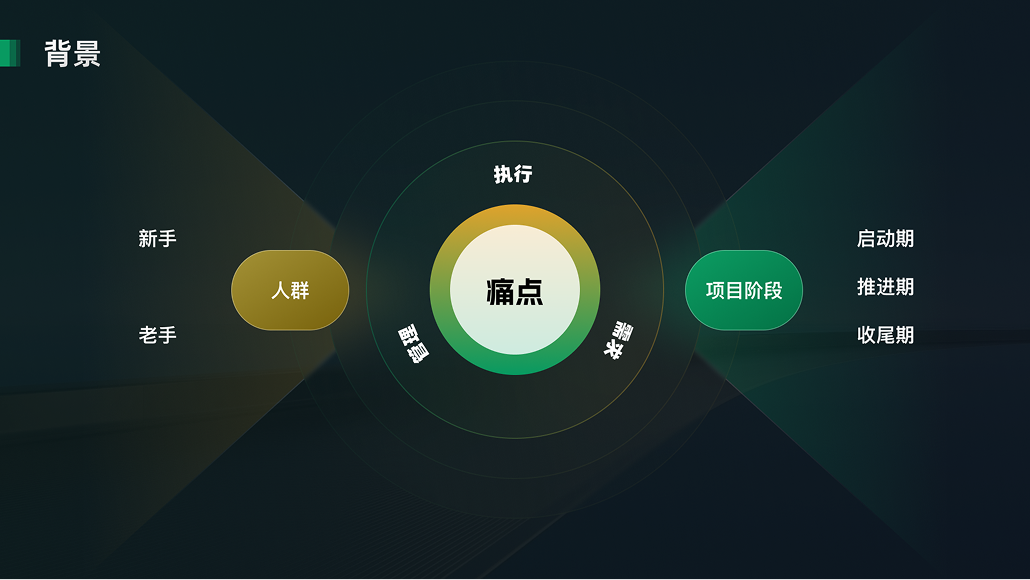 框架搭建的理论与实践内容配图